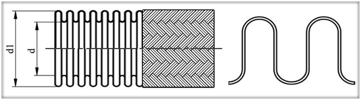 Metalna savitljiva harmonikasta cijev Flexon-N