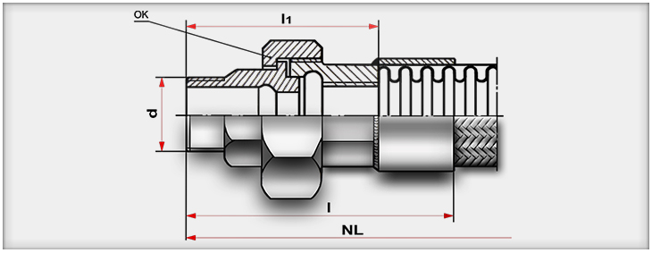 Navojni prikljucak PORS